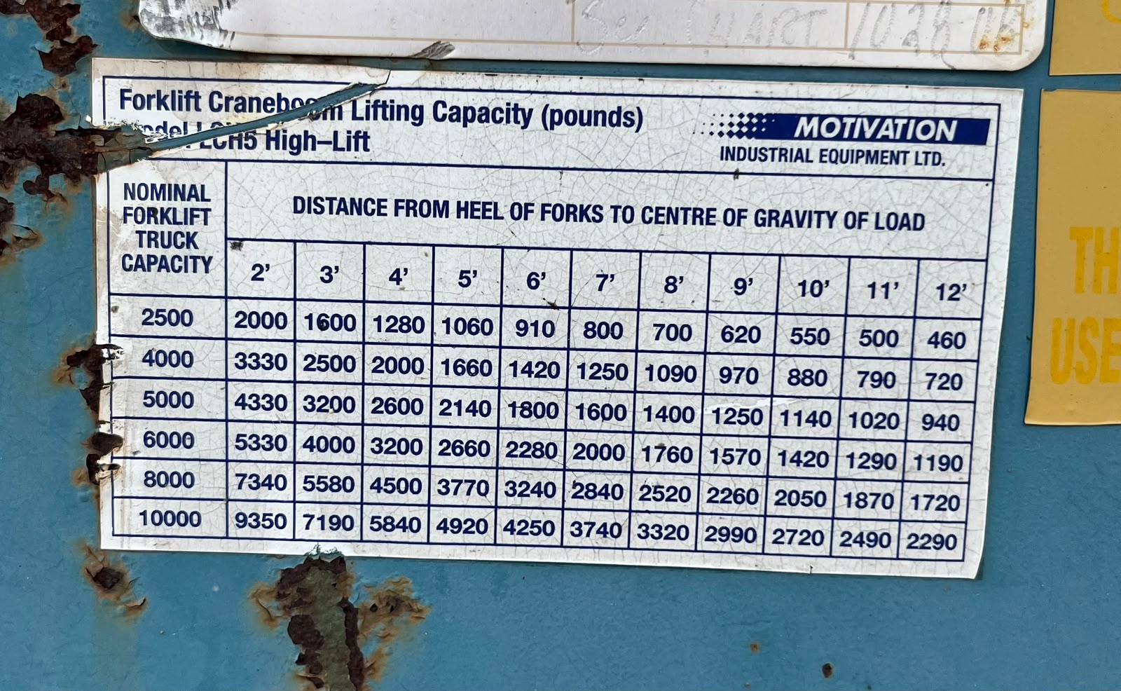 LCH5 Adjustable Forklift Craneboom (10,000lb capacity) - Image 6